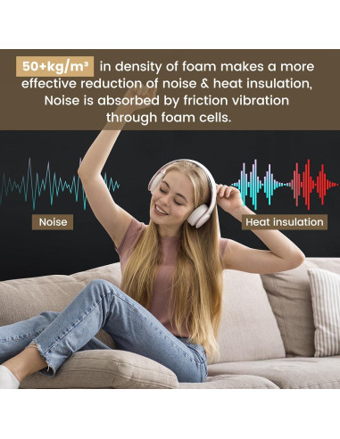 Espuma Acústica Aislamiento Sonoro Kaqiluo 2 Rollos 1.08 m