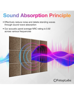Paneles Acústicos Fstop Labs 30.5x30.5 cm - Aislamiento Sonoro 2