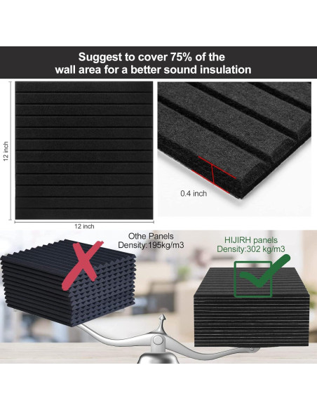 Paneles Acústicos HIJIRH 16 Pcs 30.48x30.48 cm Negro