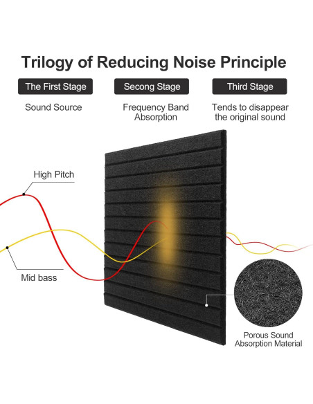 Paneles Acústicos HIJIRH 16 Pcs 30.48x30.48 cm Negro