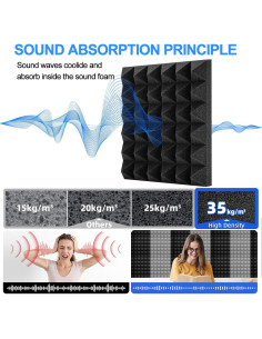 Paneles Acústicos Autoadhesivos Earppie 48 Piezas 30x30cm Gris 2