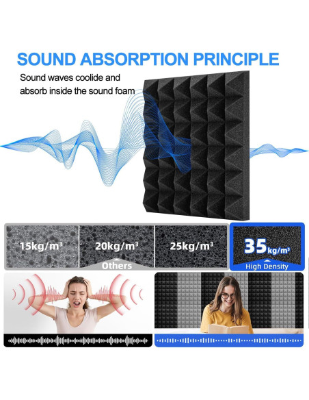 Paneles Acústicos Autoadhesivos Earppie 48 Piezas 30x30cm Gris