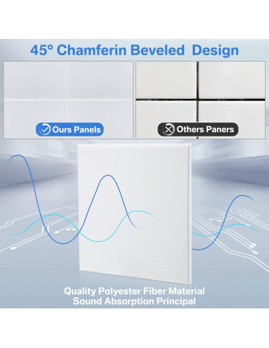 60 Paneles Acústicos Autoadhesivos Geosar 30x30 cm Blanco