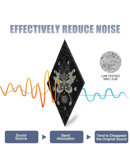 Paneles Acústicos Tutmyrea 6 Piezas Fases de Luna 52x30cm