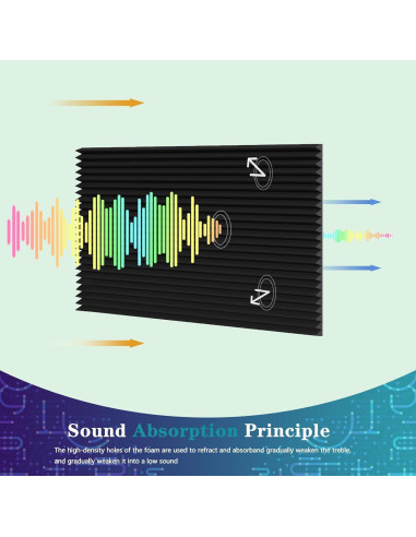 Paneles Acústicos EEKIYA Autoadhesivos 4 Piezas 48x24x2.54 cm