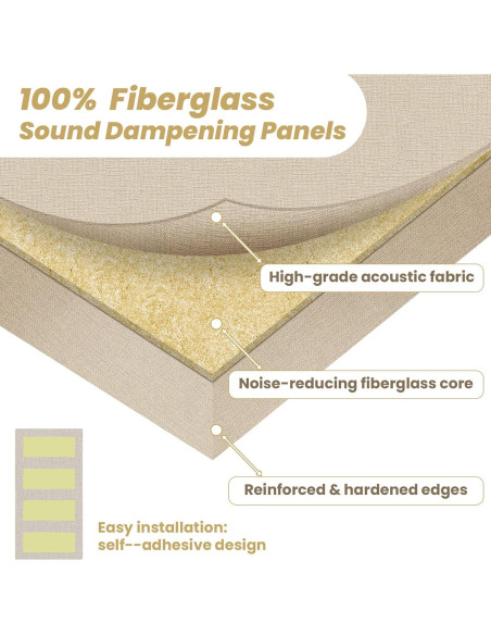 4 Paneles Aislantes de Sonido Acústicos Camel 60x30 cm