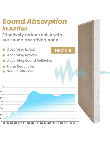 4 Paneles Aislantes de Sonido Acústicos Camel 60x30 cm