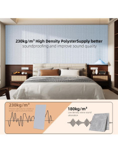 Paneles Acústicos Aislantes 4 Pzs Fibra Poliéster 121.9x30.5cm 2