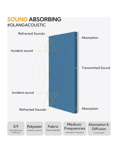 Paneles Acústicos Olanglab Marino 2 Piezas 60x30 cm