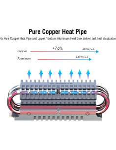 Disipador de SSD ElecGear EL-80P Doble Nivel Aluminio 80mm 2