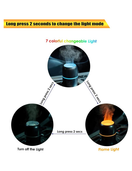 Difusor de Aromaterapia UrrSovv VL-US-23 USB 100ml Negro