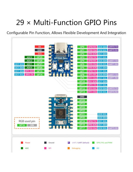 Placa Mini RP2040-Zero Waveshare con Encabezado Pre-soldado Placa Mini RP2040-Zero Waveshare con Encabezado Pre-soldado