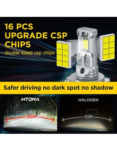 Bombilla H7 LED HTDMA 6500K 35000LM Antiniebla - Juego 2 Pzas