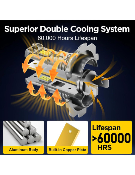 Bombilla H7 LED HTDMA 6500K 35000LM Antiniebla - Juego 2 Pzas