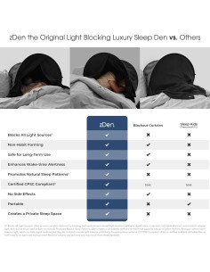 Carpa de Cama Oscurecimiento zDen-1 Negra para Sueño Privado 2