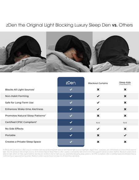 Carpa de Cama Oscurecimiento zDen-1 Negra para Sueño Privado