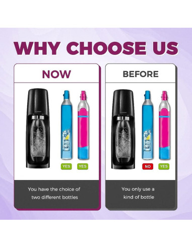 Adaptador Rápido de CO2 Morado para Soda Stream DUO/Terra/Art