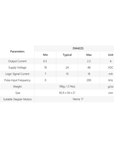 Controlador Motor Paso a Paso DM422S 0.3-2.2A 18-48VDC Cloudray