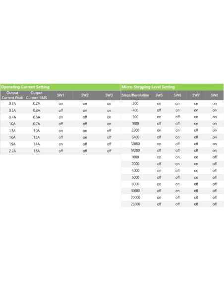 Controlador Motor Paso a Paso DM422S 0.3-2.2A 18-48VDC Cloudray