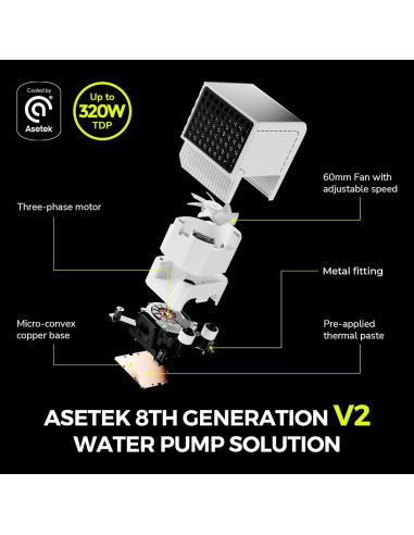 Enfriador AIO TRYX Panorama 360 Blanco 360mm con Pantalla AMOLED