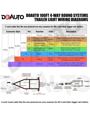 Cable de Conexión para Luz de Remolque DOAUTO 30.48m 4 Vías 14AWG