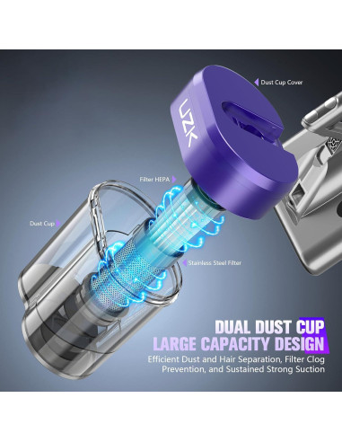 Aspiradora de Cama UZK MV11-02 500W con Luz UV y Calentamiento