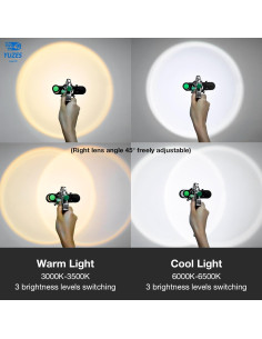 Luz para Pistola de Pintura YUZES015 LED Recargable 6500 Lúmenes 2