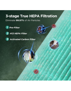 Purificador de Aire KOIOS P40 HEPA H13 Portátil 27.87 m 2