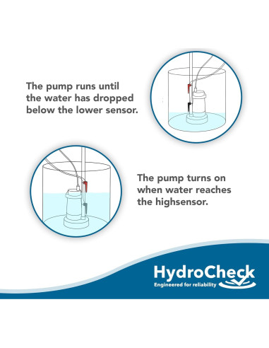 Interruptor de Flotador HydroCheck HC6000v2 para Sump 120V