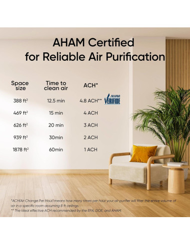 Purificador de aire LEVOIT Vital 200S-P para habitaciones grandes