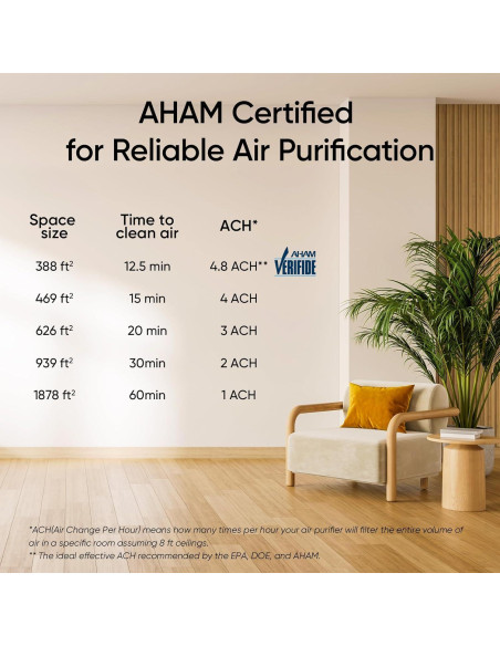 Purificador de aire LEVOIT Vital 200S-P para habitaciones grandes Purificador de aire LEVOIT Vital 200S-P para habitaciones grandes