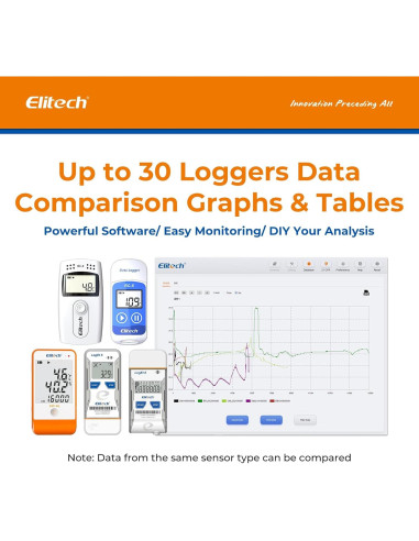 Registrador de Datos de Temperatura Elitech RC-5 USB 32000 Puntos