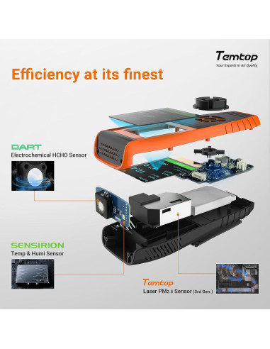 Kit de Monitoreo de Calidad del Aire Temtop LKC-1000S y C1