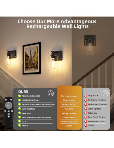 Juego de 2 Apliques de Pared BUTHY LED Recargables con Control Remoto