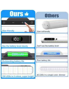 Luz de Espejo Táctil WILLED 5W LED Recargable 2500mAh 2