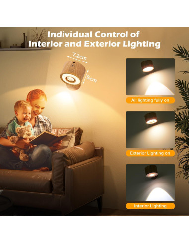 Luces LED de Pared Plomixius 4 Pcs Recargables 3000mAh