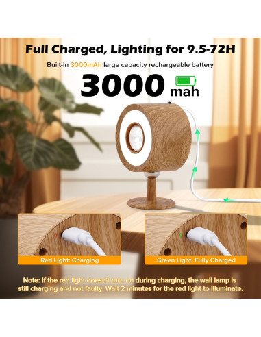 Luces LED de Pared Plomixius 4 Pcs Recargables 3000mAh