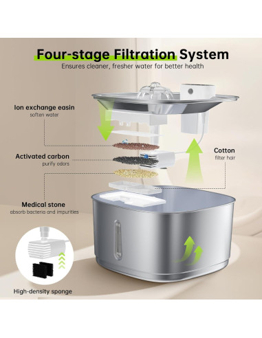 Fuente de Agua Inalámbrica Bistee 3.2L Acero Inoxidable para Gatos y Perros