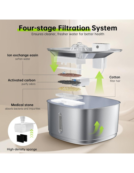 Fuente de Agua Inalámbrica Bistee 3.2L Acero Inoxidable para Gatos y Perros