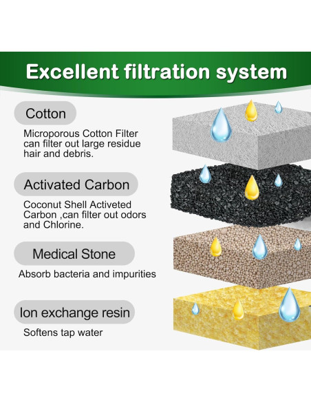 Filtro de agua para gatos Opeth - 12 filtros y 12 esponjas