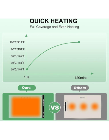 Alfombrilla Calentadora de Comida PETSMYA Verde Claro 1.77 kg