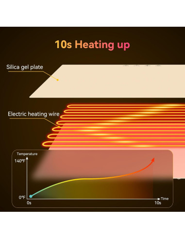 Bandeja Calentadora Eléctrica PRAGATISM 61.5x40.5cm Ajustable