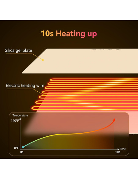 Bandeja Calentadora Eléctrica PRAGATISM 61.5x40.5cm Ajustable
