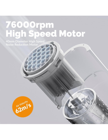 Secador de Pelo para Perros Jellyfish PD100 0.55kg 2 en 1