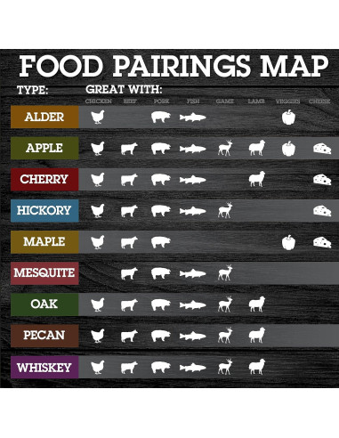 Chips de Madera para Ahumar Camerons 4.54 kg Manzana