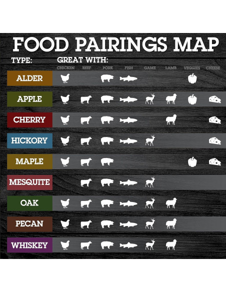 Chips de Madera para Ahumar Camerons 4.54 kg Manzana