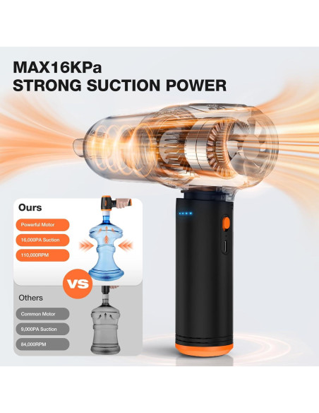 Aspiradora de Mano MECO ELEVERDE 4 en 1 16000PA Naranja