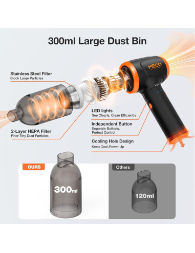 Aspiradora de Mano MECO ELEVERDE 4 en 1 16000PA Naranja