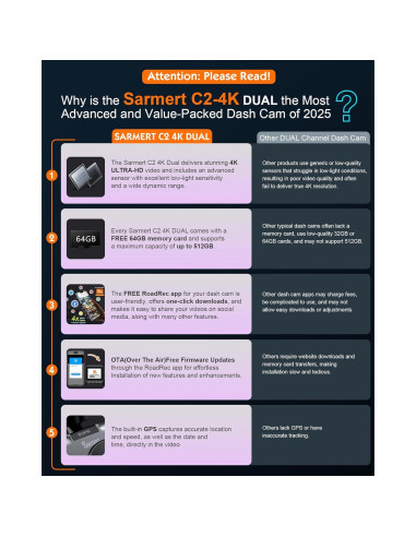 Cámara Dash Sarmert C2 4K Doble Lente GPS WiFi 5G 64GB