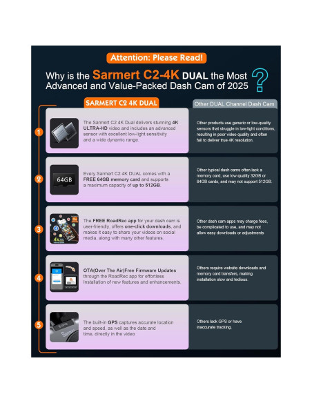 Cámara Dash Sarmert C2 4K Doble Lente GPS WiFi 5G 64GB
